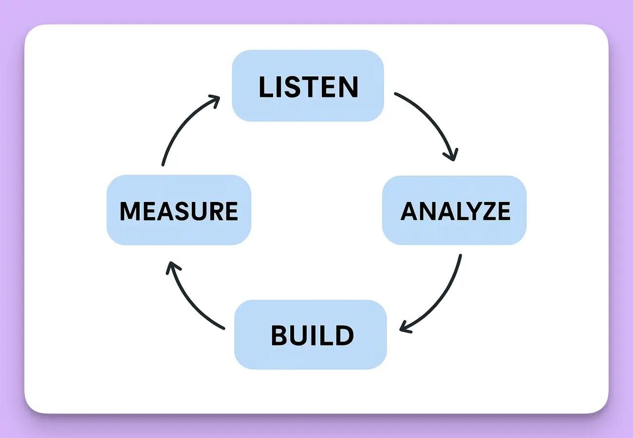 improving-product-and-service-quality-for-customer-satisfaction